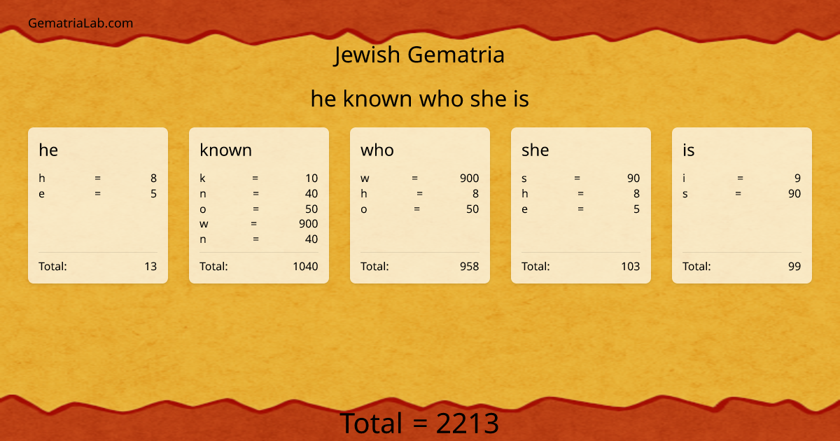 he known who she is in jewish Gematria